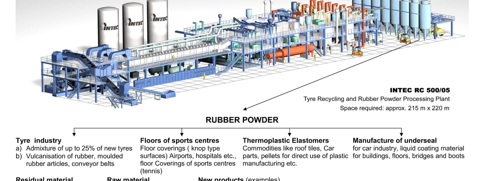 Tire recycling factory